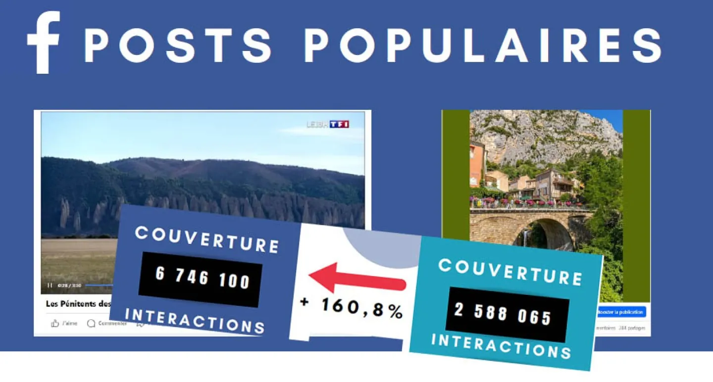 Bilan Digital 2023-2024 : croissance remarquable